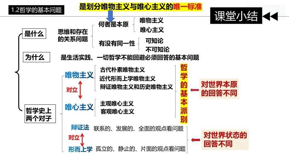 哲学与文化+思维导图课件-2025届高考政治一轮复习统编版必修四+_第5页