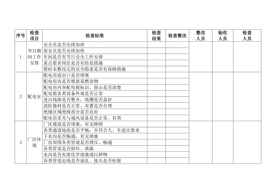 某公司节假日前安全检查表-5_第1页