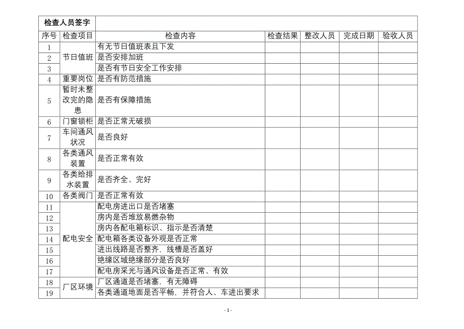 某公司节假日前安全检查表-8_第1页