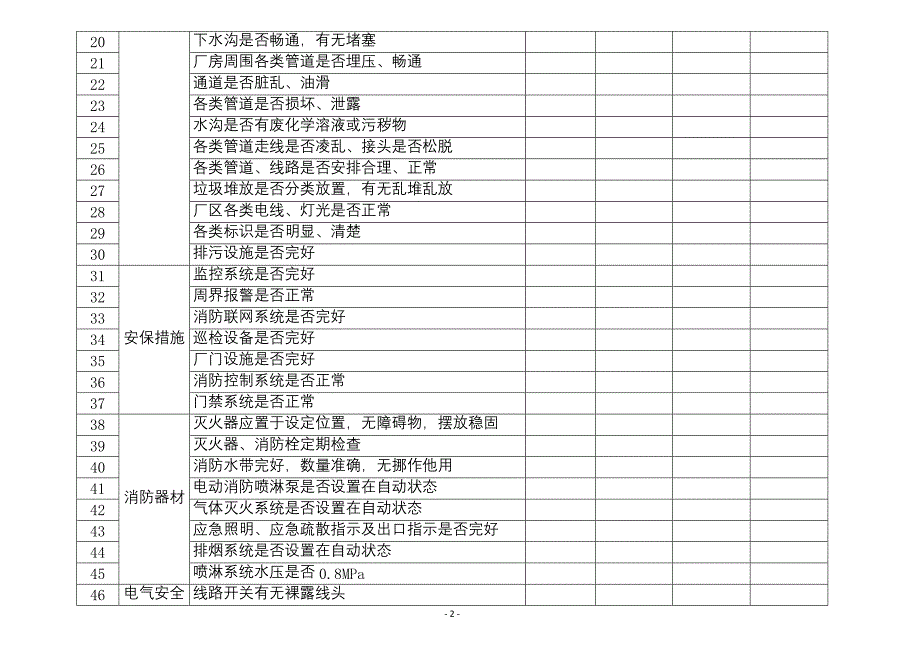 某公司节假日前安全检查表-8_第2页