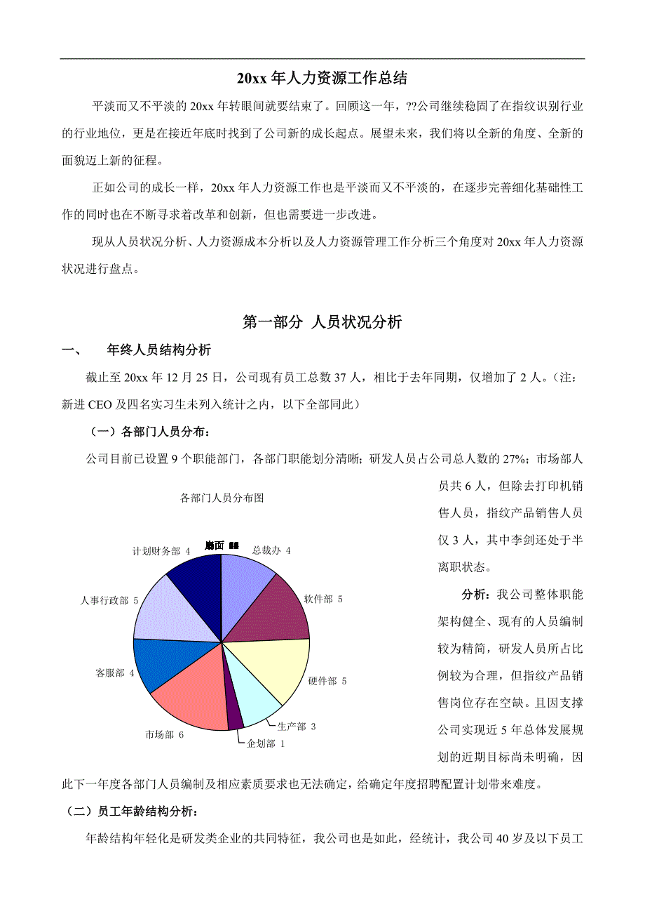 公司人力资源工作总结全面多图表_第1页