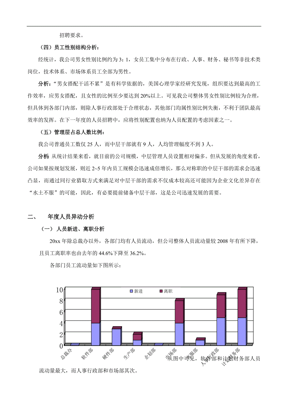 公司人力资源工作总结全面多图表_第3页