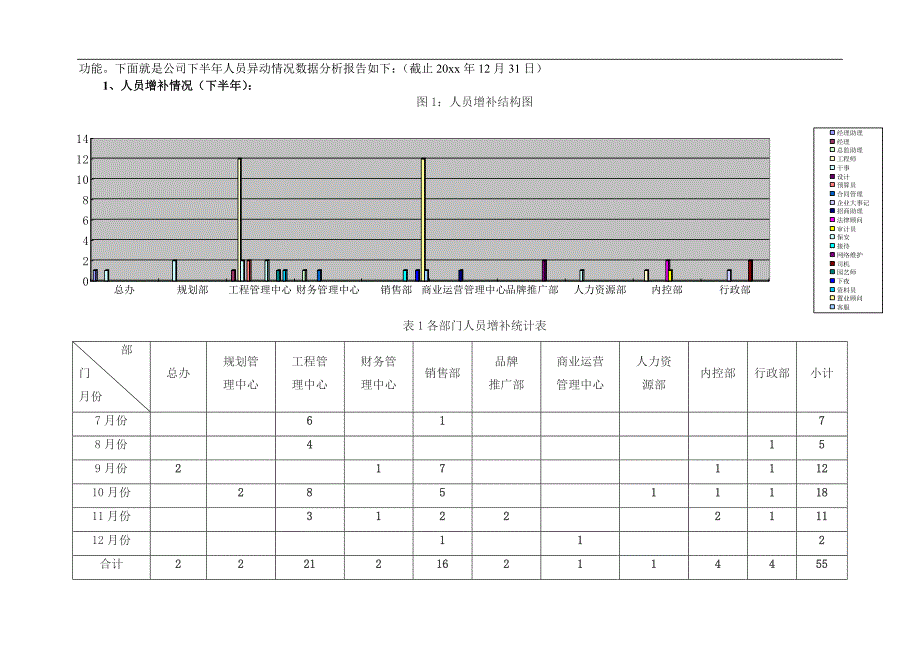 地产公司人力资源工作总结工作计划_第2页