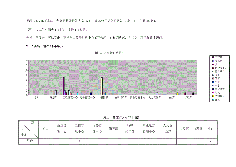 地产公司人力资源工作总结工作计划_第3页