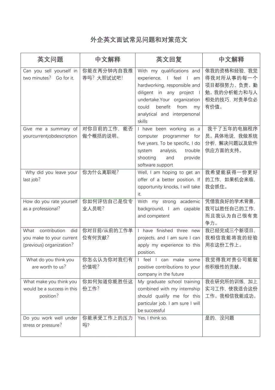 HR面谈求职面试技巧外企英文面试常见问题和对策范文_第1页