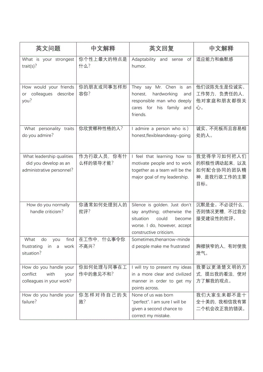 HR面谈求职面试技巧外企英文面试常见问题和对策范文_第2页