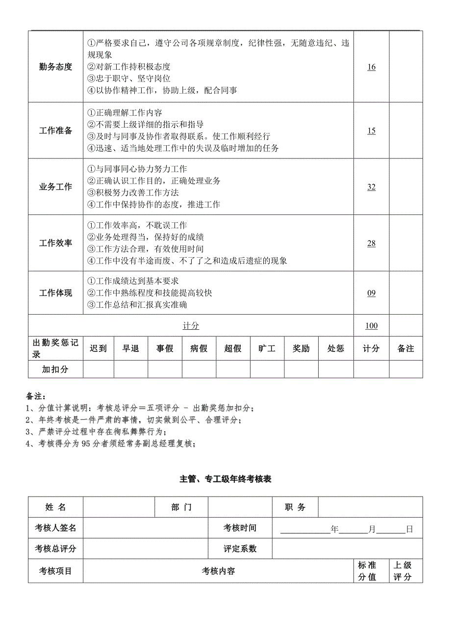 最新员工年终奖考核管理办法含年终考核表_第3页