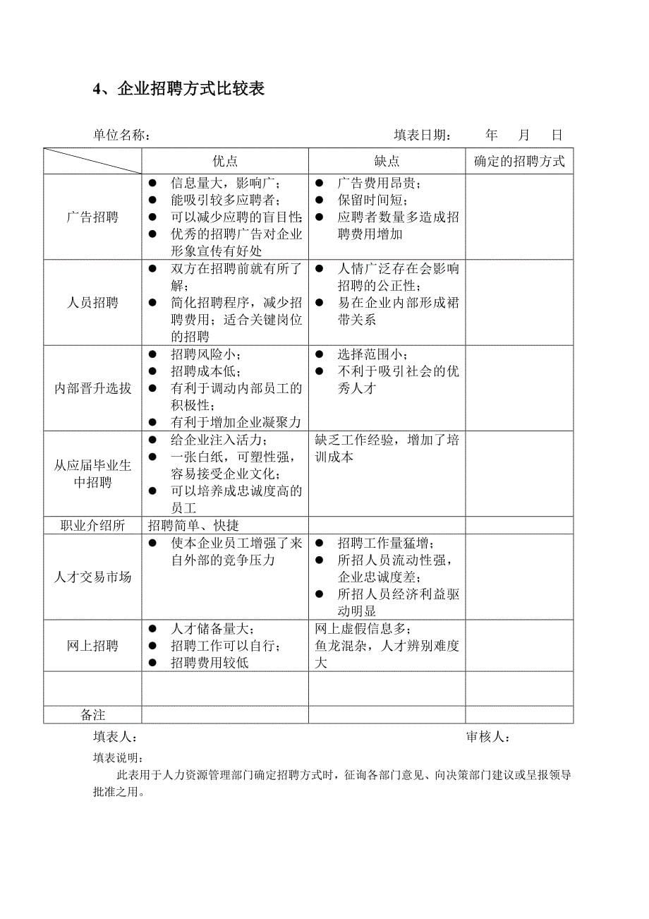 HR面谈求职面试技巧员工招聘录用表单_第5页