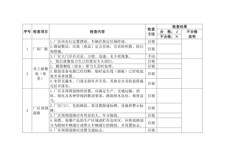 某公司节假日前安全检查表-6_第1页