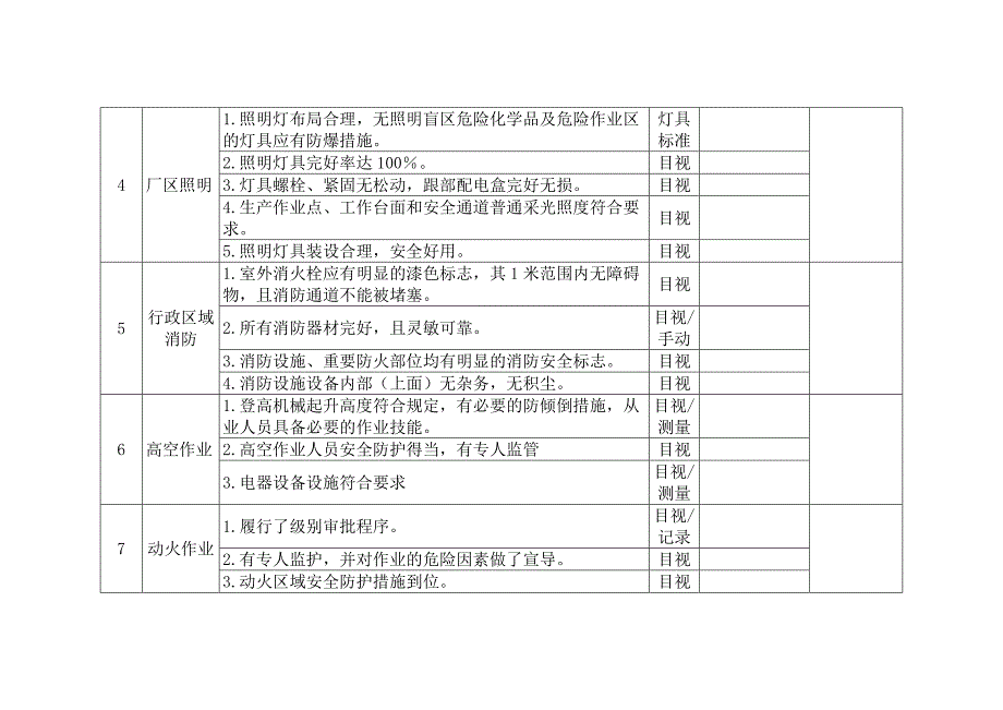 某公司节假日前安全检查表-6_第2页