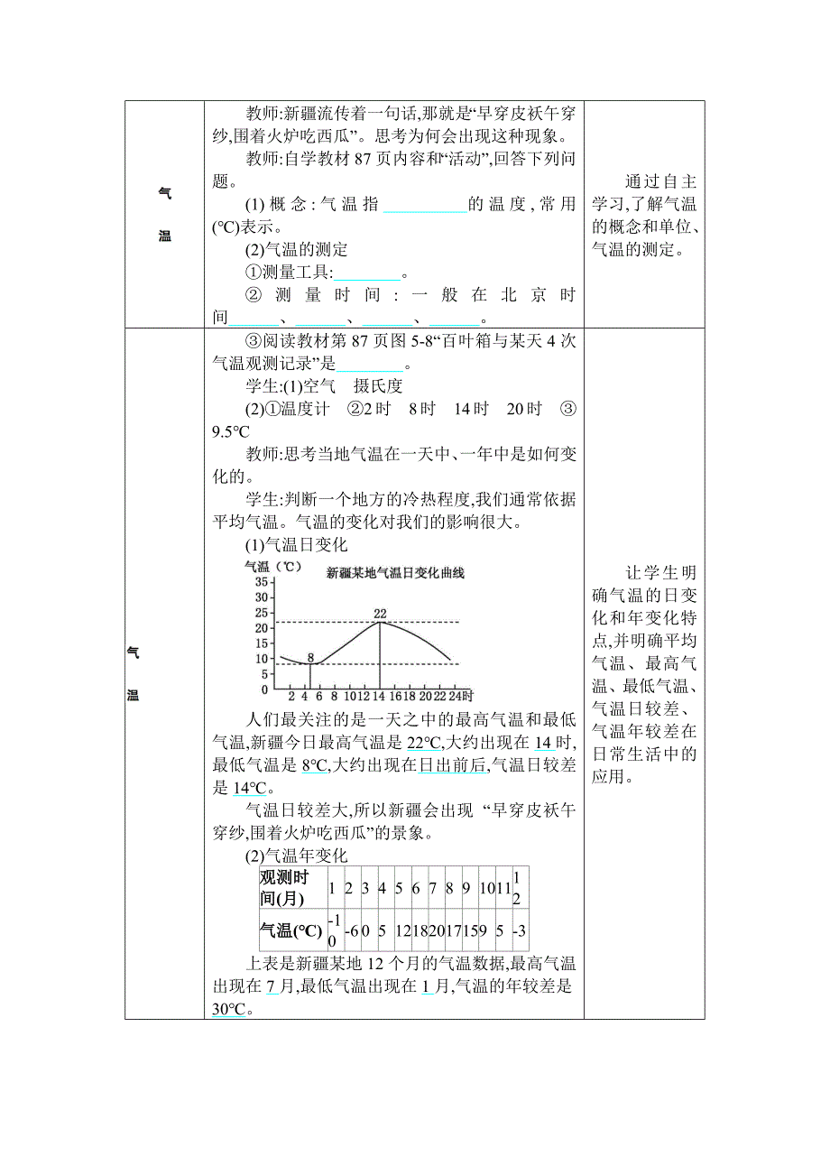 2024年湘教版七年级地理上册第五章世界的气候教学设计第二节 气温和降水_第2页