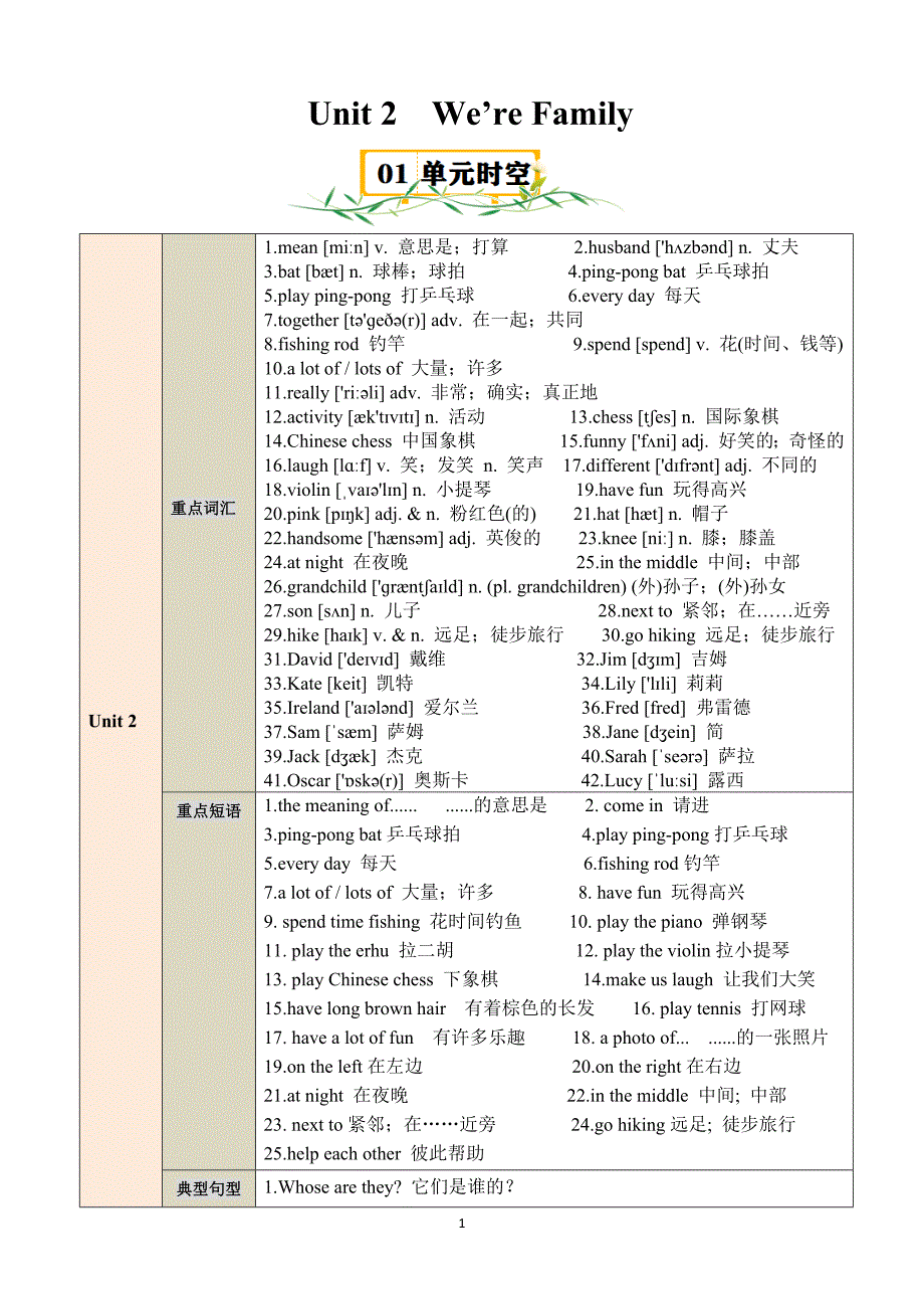 2024-2025学年人教版七年级英语上学期Unit 2 We're Family【速记清单】_第1页