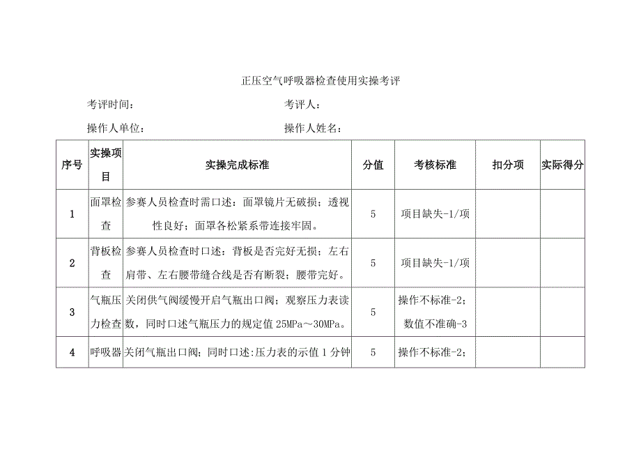 安全培训资料：正压空气呼吸器检查使用实操考评_第1页