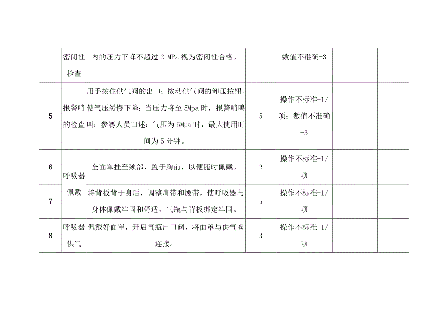 安全培训资料：正压空气呼吸器检查使用实操考评_第2页