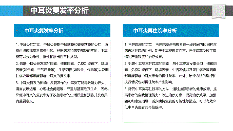 中耳炎患者的复发率与再住院率分析_第4页