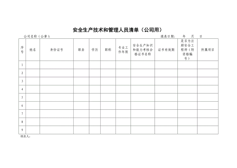 安全生产技术和管理人员清单（公司用）_第1页