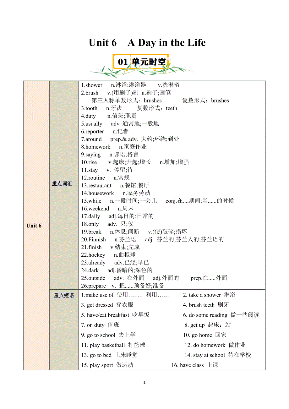 2024-2025学年人教版七年级英语上学期Unit 6 A Day in the Life 【速记清单】_第1页