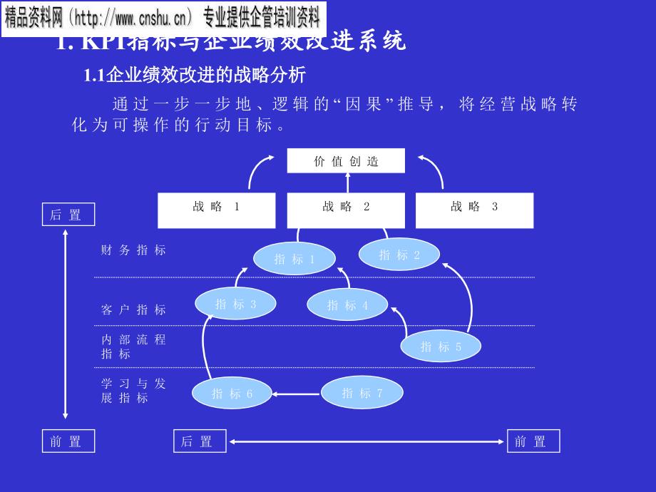 珠宝行业KPI指标库的应用讲义_第2页