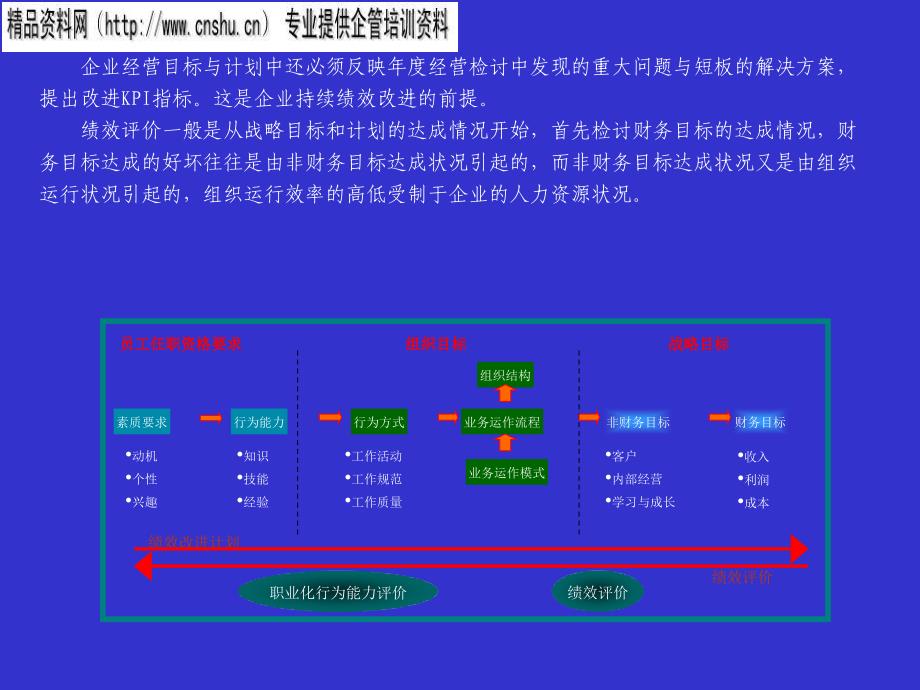 珠宝行业KPI指标库的应用讲义_第4页