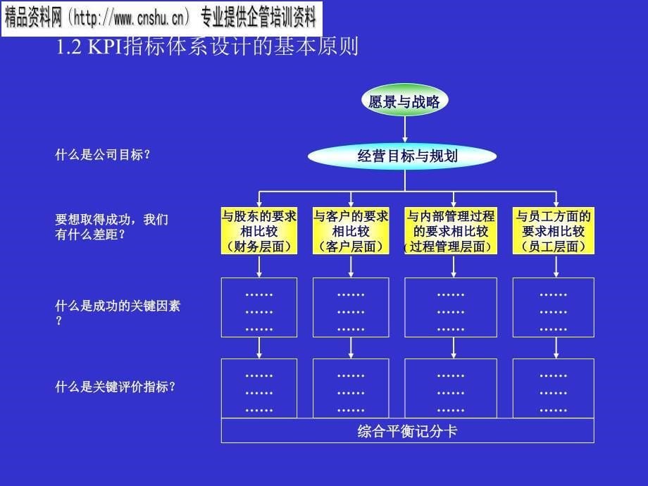 珠宝行业KPI指标库的应用讲义_第5页