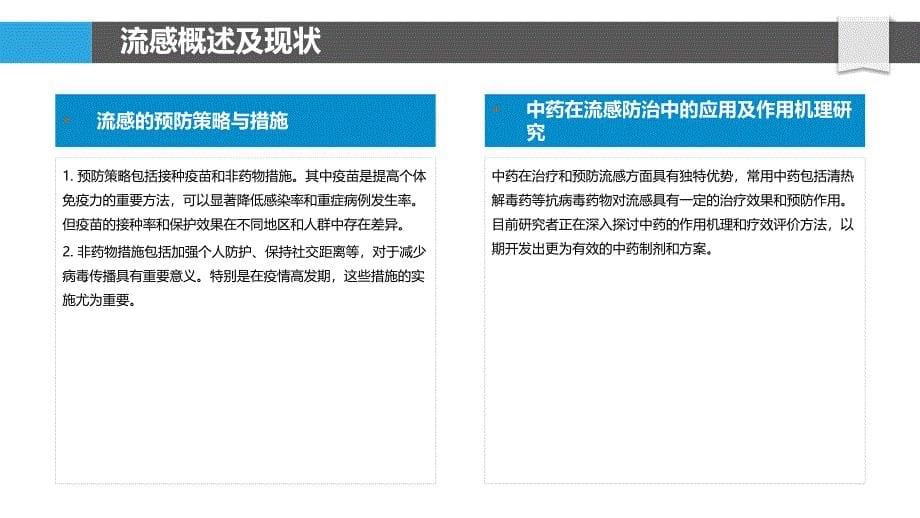 中药防治流感作用机理研究_第5页