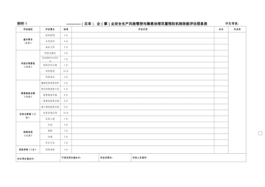 企（事）业安全生产风险管控与隐患治理双重预防机制效能评估信息表_第1页