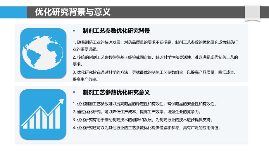 制剂工艺参数优化研究_第4页