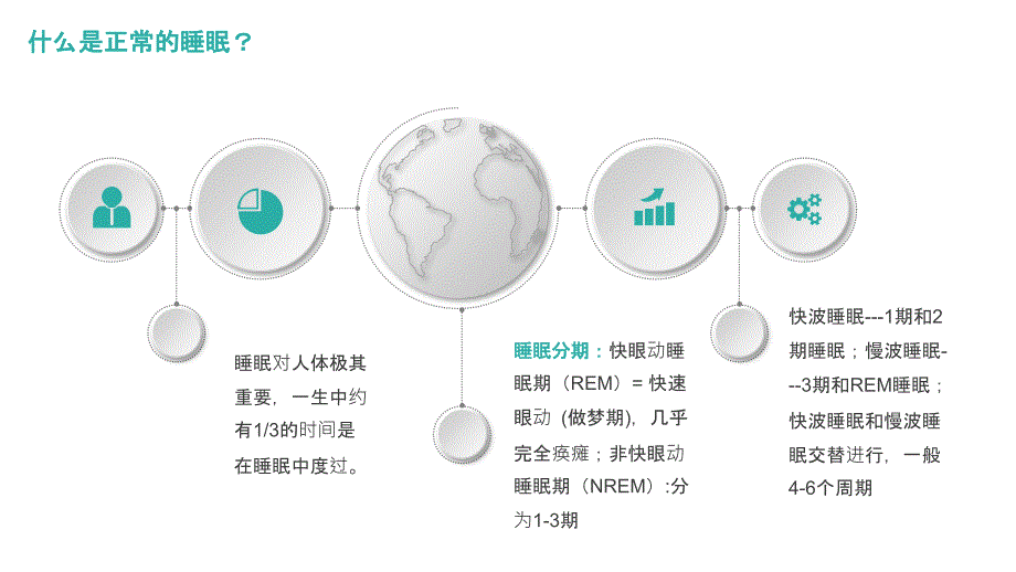 （插画）老年人睡眠障碍-优秀课件PPT_第4页