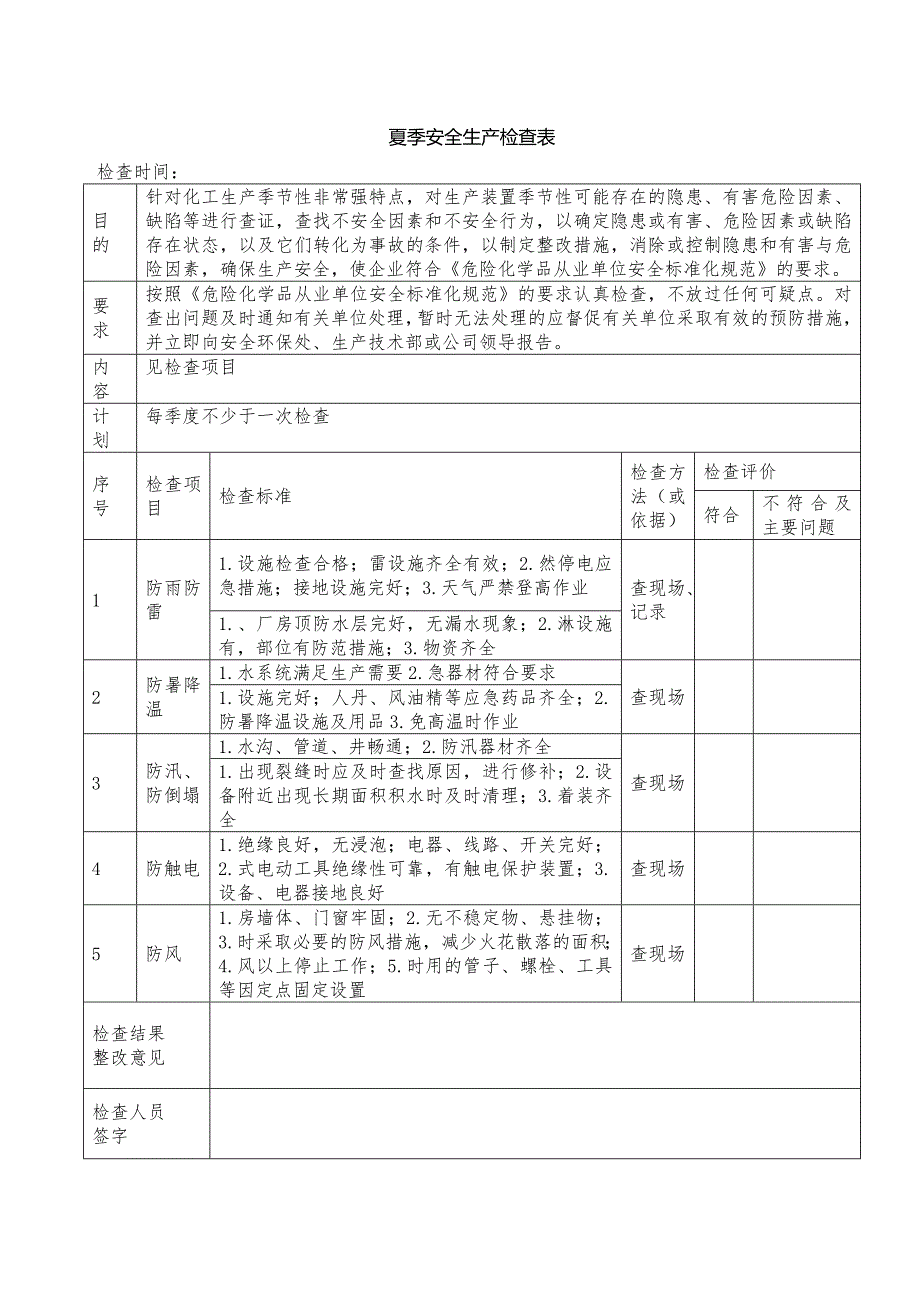 化工企业夏季安全生产检查表格_第1页