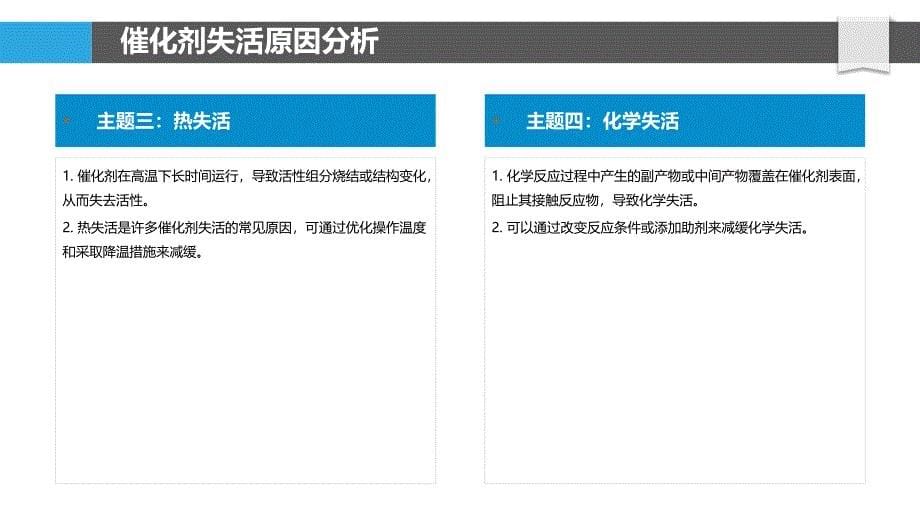 再生催化剂活性恢复研究_第5页