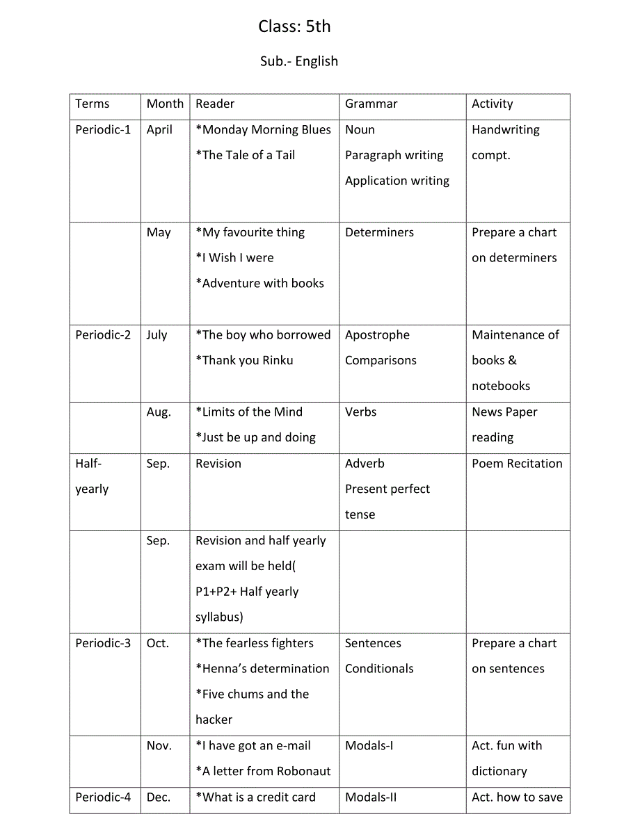 五年级英语上册 全部课程_第1页