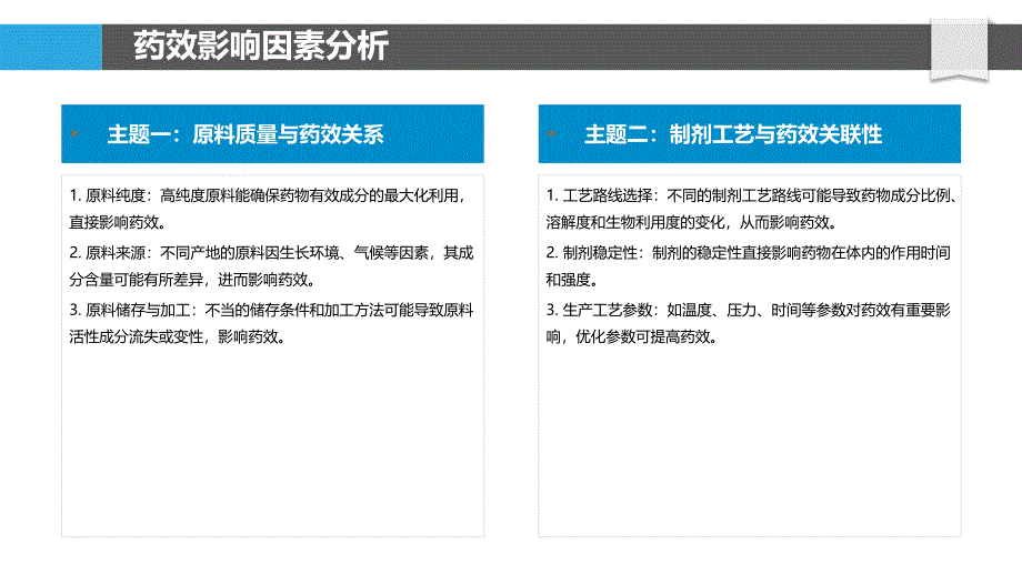 制剂工艺对药效影响_第4页