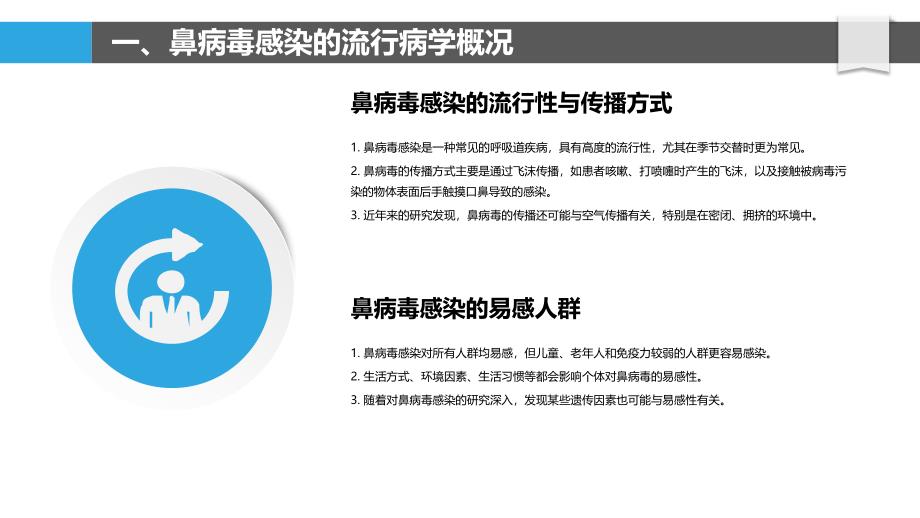 中西医结合治疗鼻病毒感染的临床观察与分析_第4页