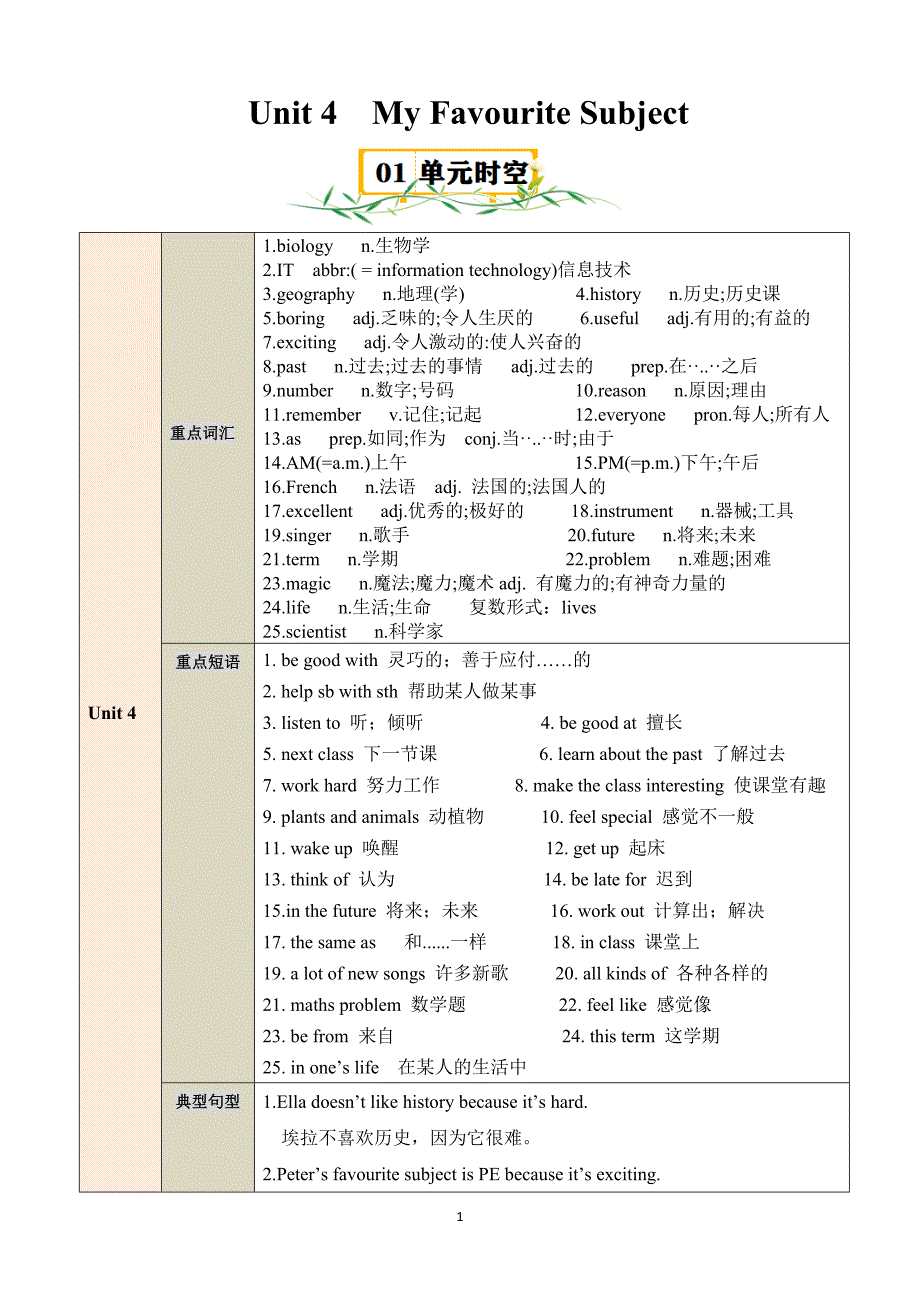 2024-2025学年人教版七年级英语上学期Unit 4 My Favourite Subject 【速记清单】_第1页