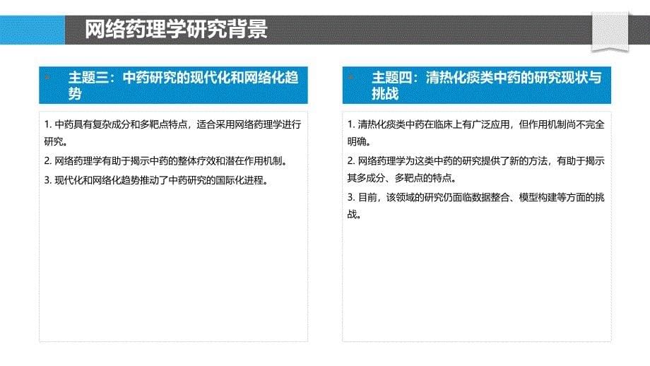 中药清热化痰作用网络药理学研究_第5页