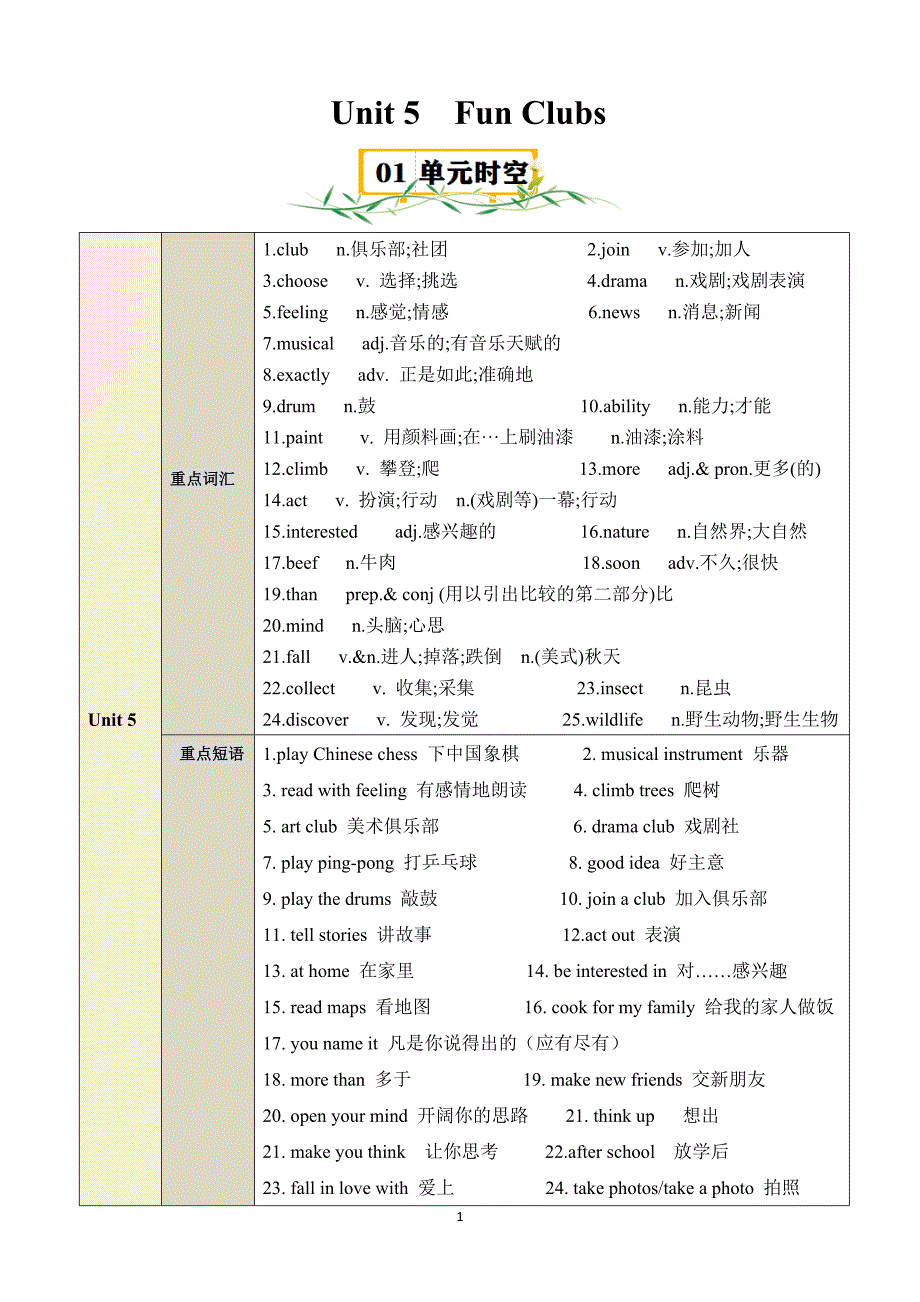 2024-2025学年人教版七年级英语上学期Unit 5 Fun Clubs【速记清单】_第1页