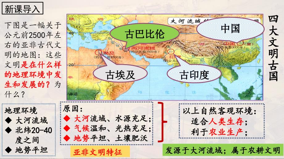 部编版历史九年级上册第2课_古代两河流域【课件】（21页）_第1页