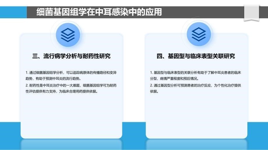 中耳感染细菌基因学研究_第5页