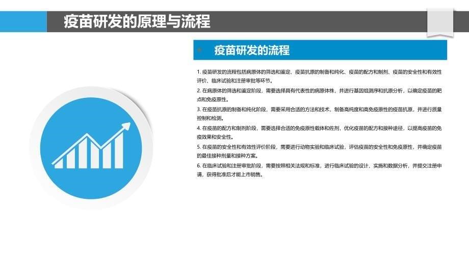 疫苗研发与应用-第1篇_第5页