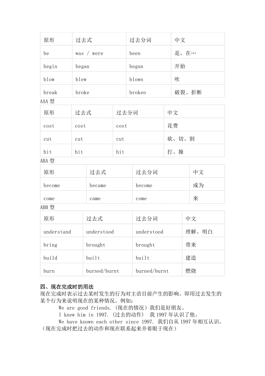 初中英语考试现在完成时的用法_第2页