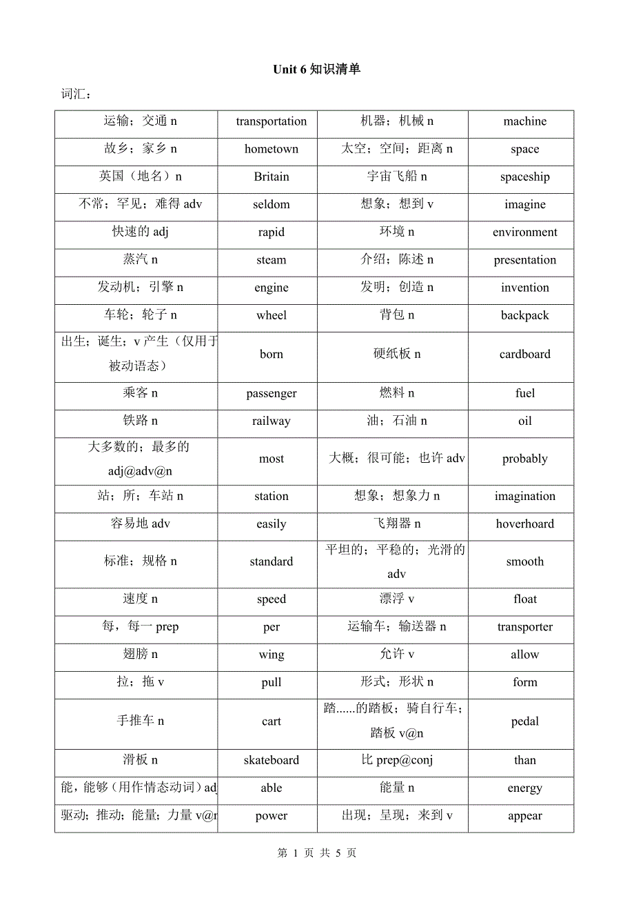 【冀教】八上英语 Unit 6 知识清单_第1页