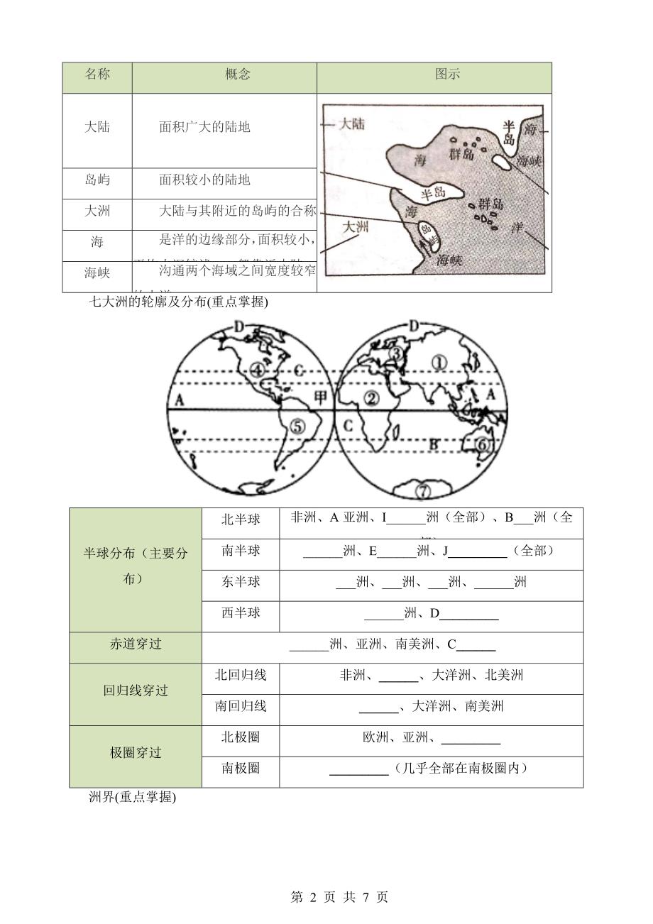 【七年级上册地理】默写02 第二章 陆地和海洋_第2页