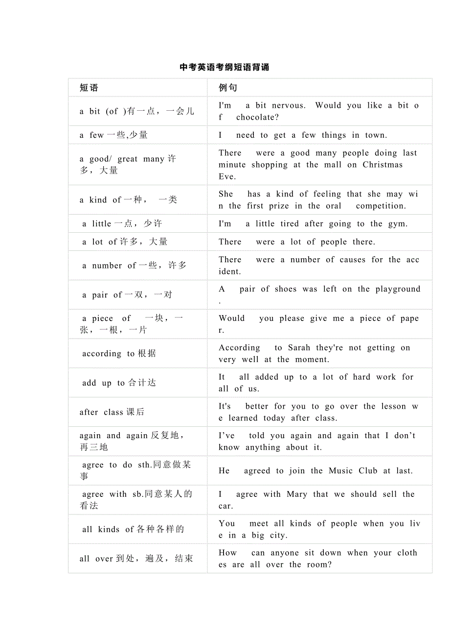 初中英语考纲短语背诵（附例句）_第1页