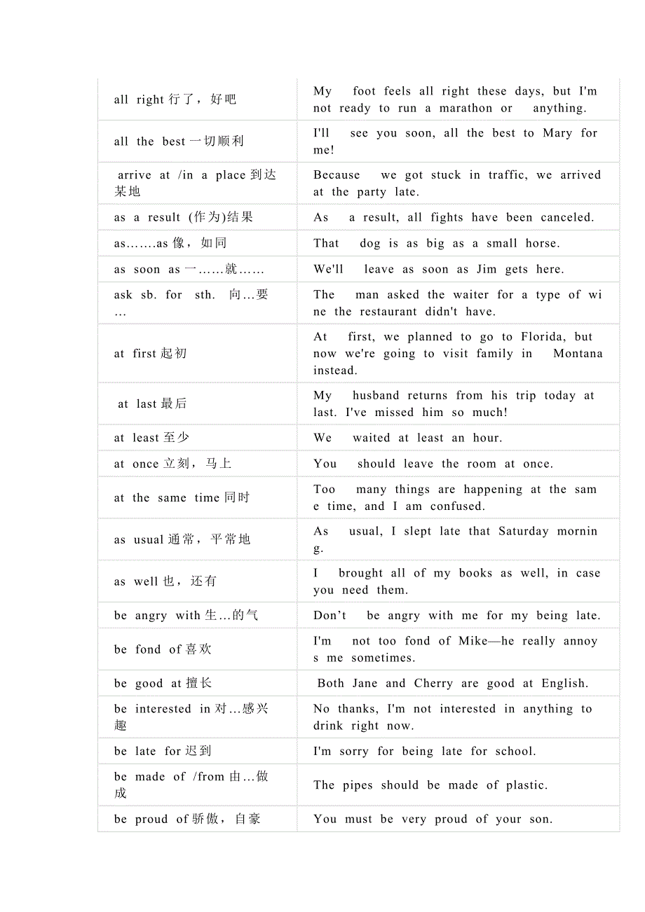 初中英语考纲短语背诵（附例句）_第2页