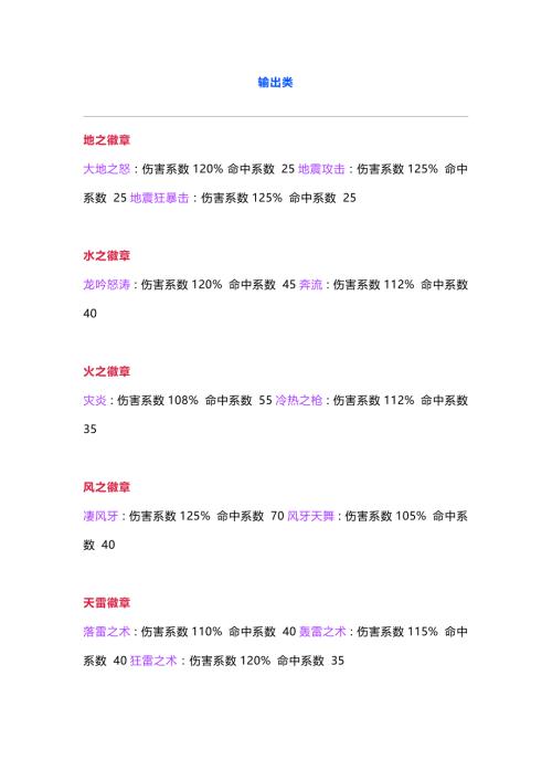 风色幻想SP徽章数据解析