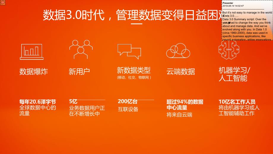 2023数据管理驱动企业数字化转型_第3页