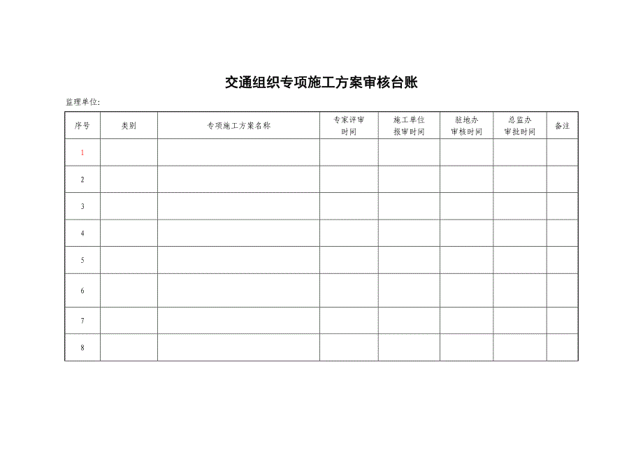 交通组织专项施工方案审核台账_第1页