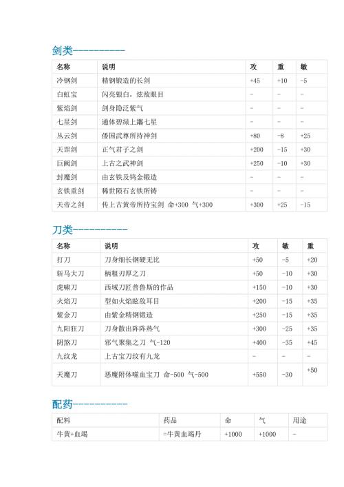 《新倚天屠龙记》武器和武功盘点