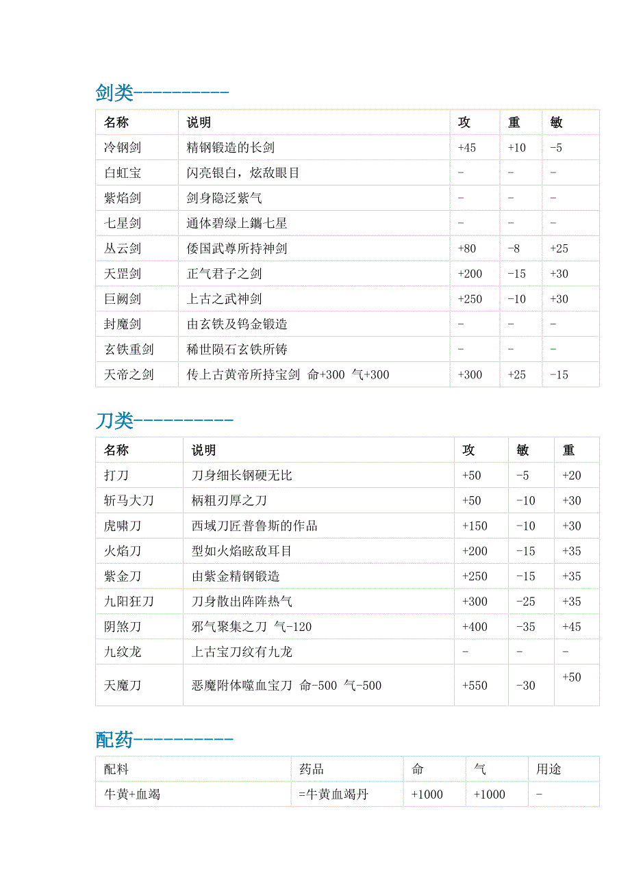 《新倚天屠龙记》武器和武功盘点_第1页