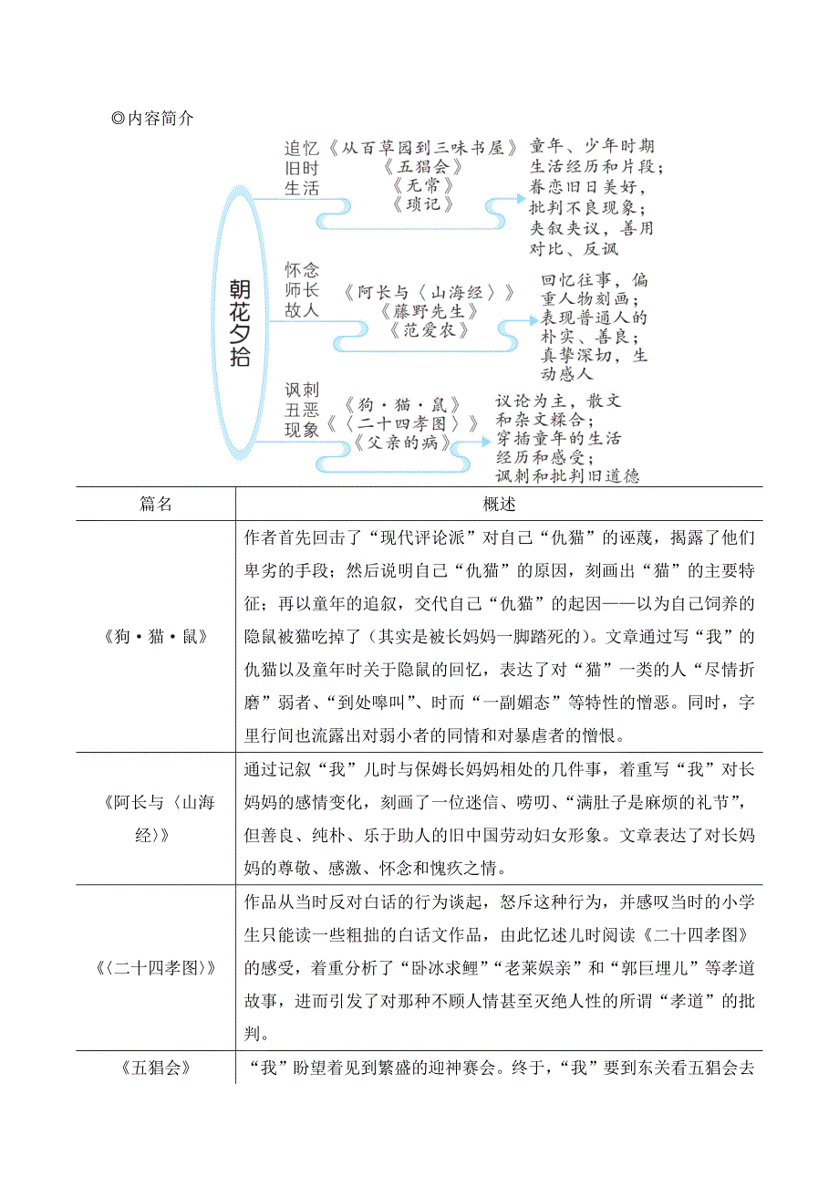 2024秋季初中语文七年级上册新教材简案整本书阅读 《朝花夕拾》 精读、略读、浏览（名师教学设计·简案）_第2页